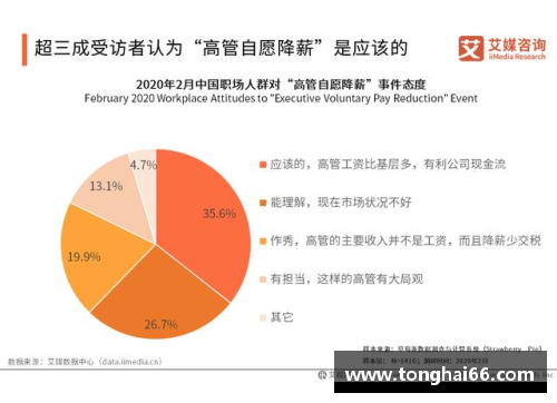 聚焦日本球员薪酬：行业内薪水探析