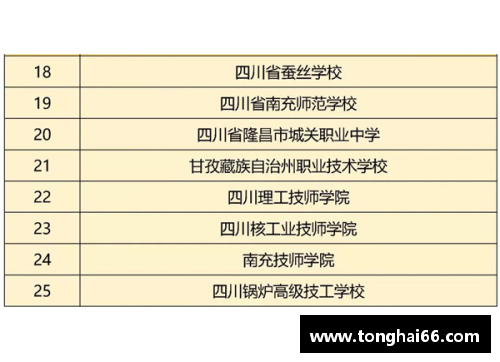 球队再造：裁员后的重建计划